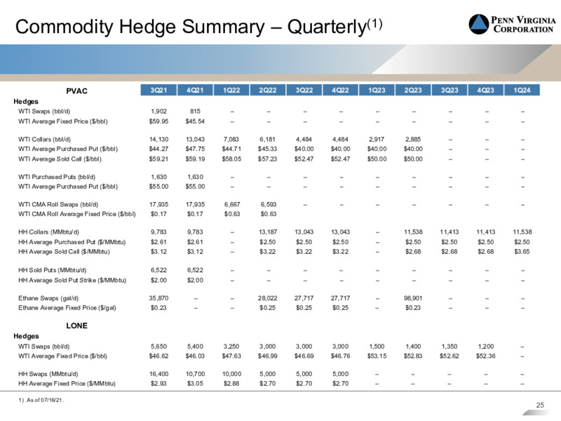 2021 Enercom Oil and Gas Conference – Penn Virginia Corp – slide 23