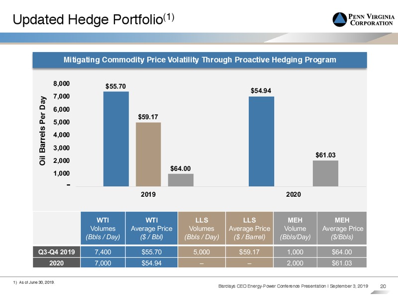 Barclays CEO Energy Power Conference – Penn Virginia Corp – slide 19