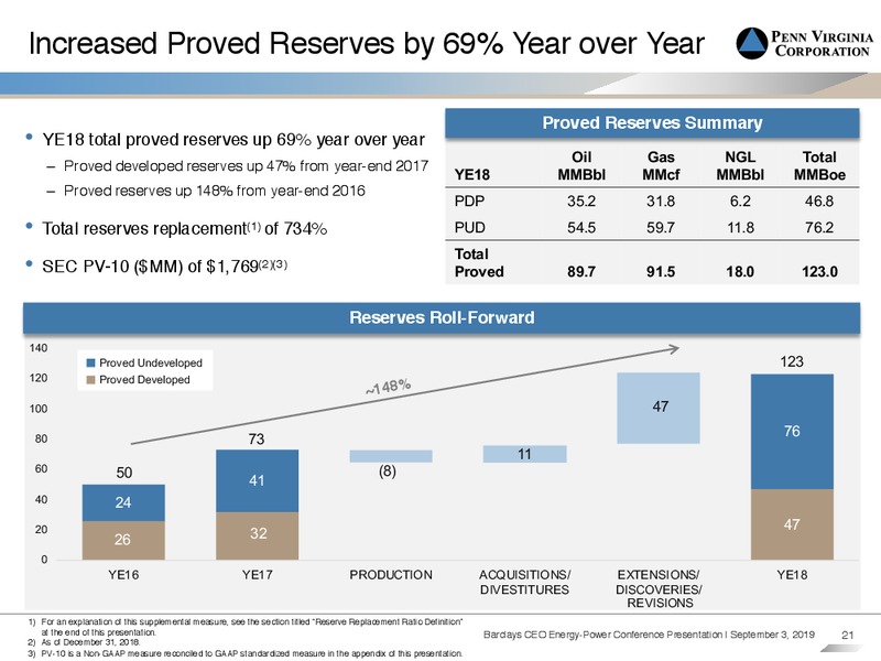 Barclays CEO Energy Power Conference – Penn Virginia Corp – slide 20