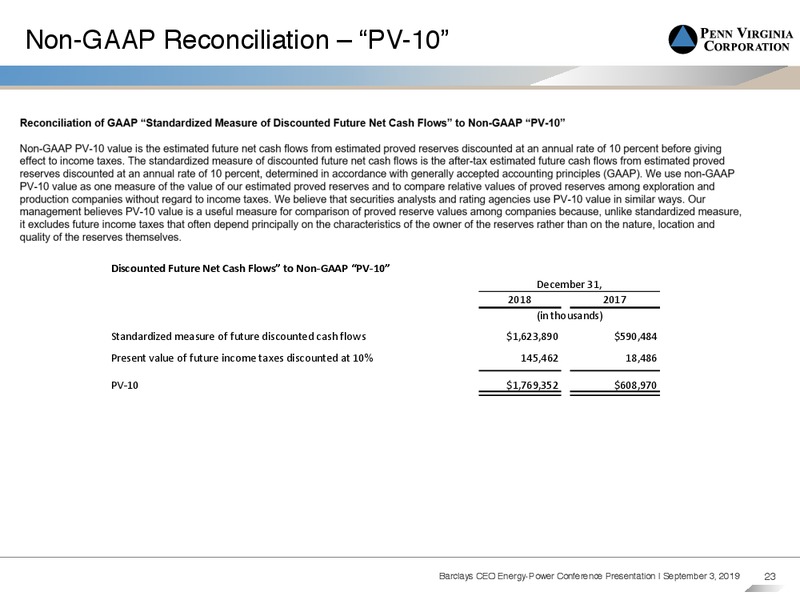 Barclays CEO Energy Power Conference – Penn Virginia Corp – slide 22