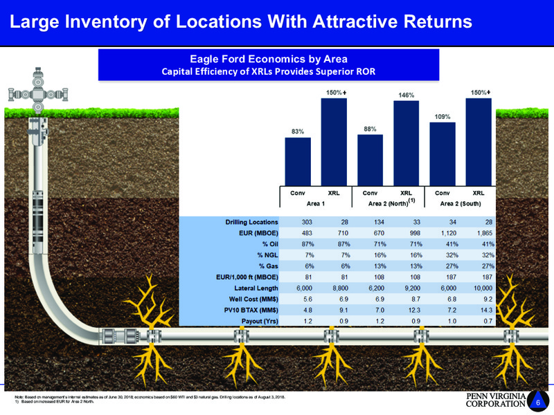 Barclays Global CEO Energy Power Conference – Penn Virginia Corp – slide 6