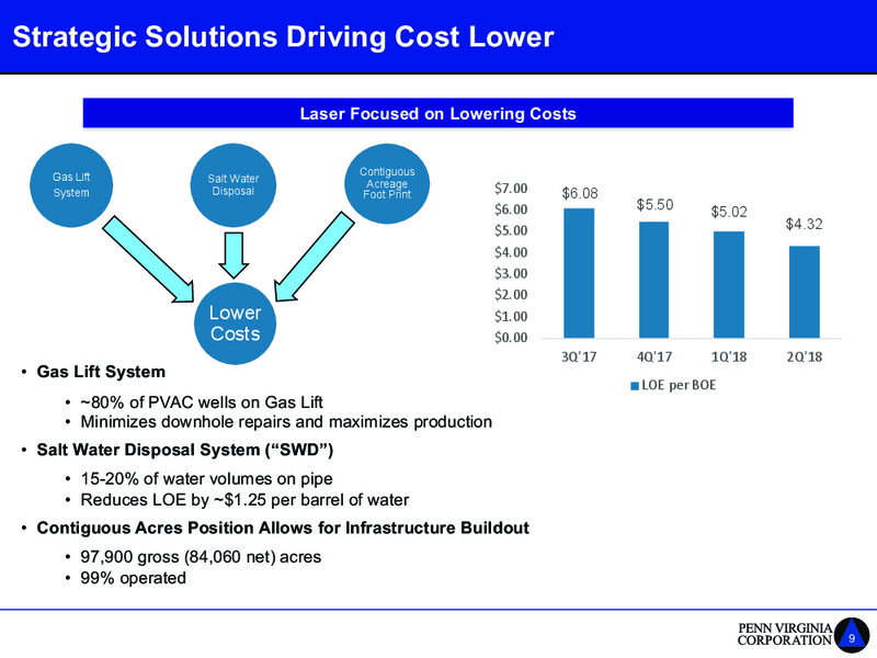 Barclays Global CEO Energy Power Conference – Penn Virginia Corp – slide 9