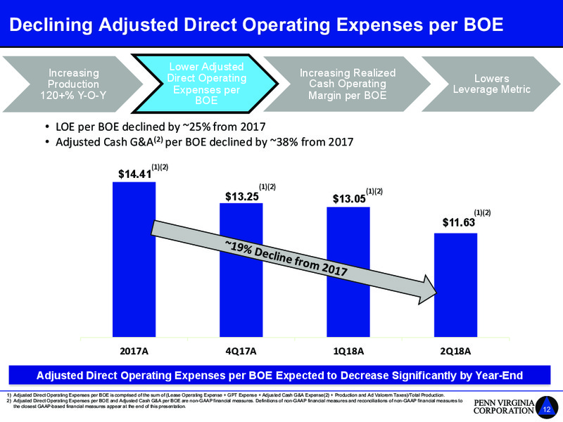 Barclays Global CEO Energy Power Conference – Penn Virginia Corp – slide 12
