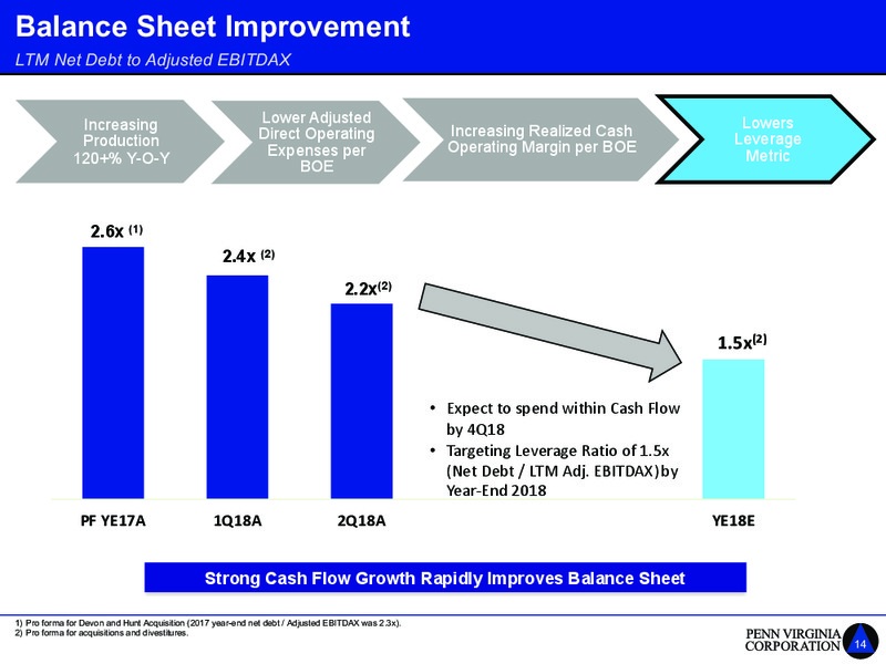 Barclays Global CEO Energy Power Conference – Penn Virginia Corp – slide 14