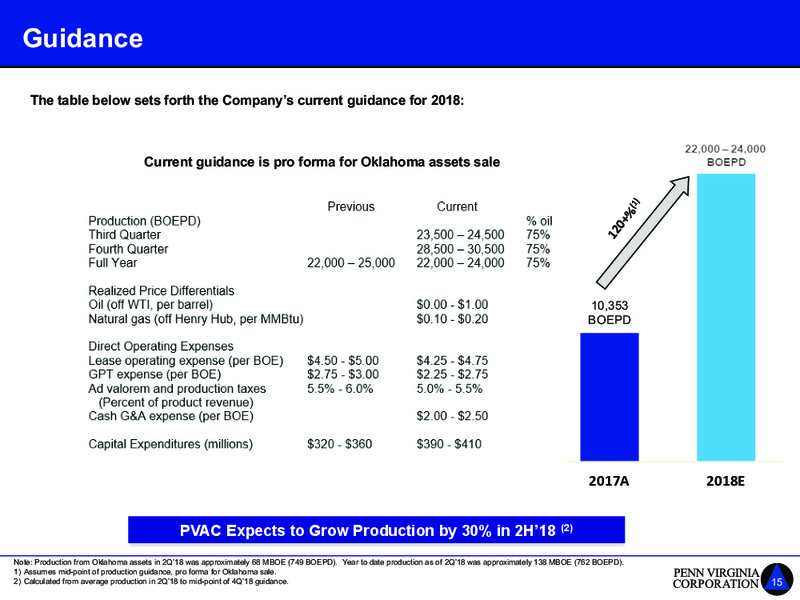 Barclays Global CEO Energy Power Conference – Penn Virginia Corp – slide 15