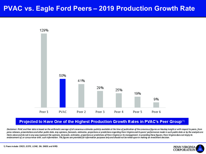 Barclays Global CEO Energy Power Conference – Penn Virginia Corp – slide 16