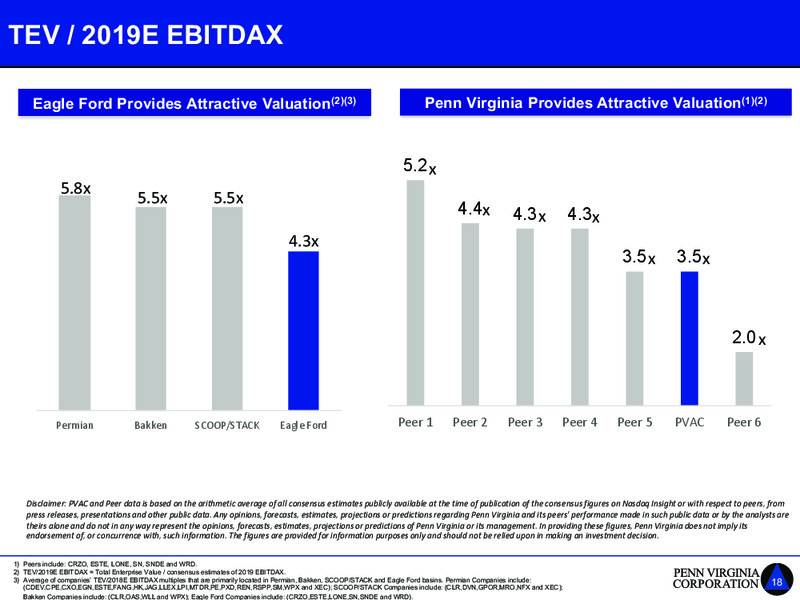 Barclays Global CEO Energy Power Conference – Penn Virginia Corp – slide 18