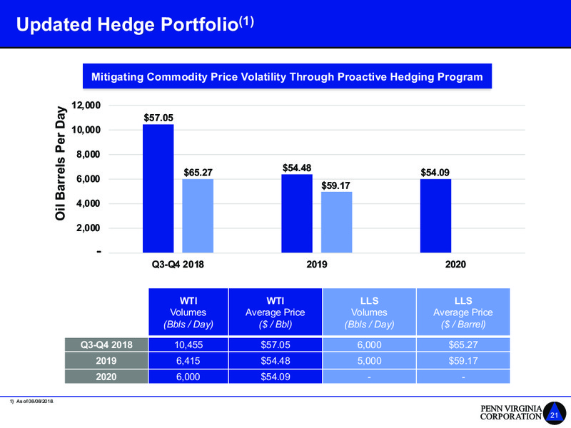Barclays Global CEO Energy Power Conference – Penn Virginia Corp – slide 21