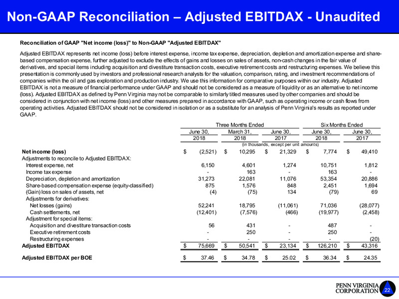 Barclays Global CEO Energy Power Conference – Penn Virginia Corp – slide 22