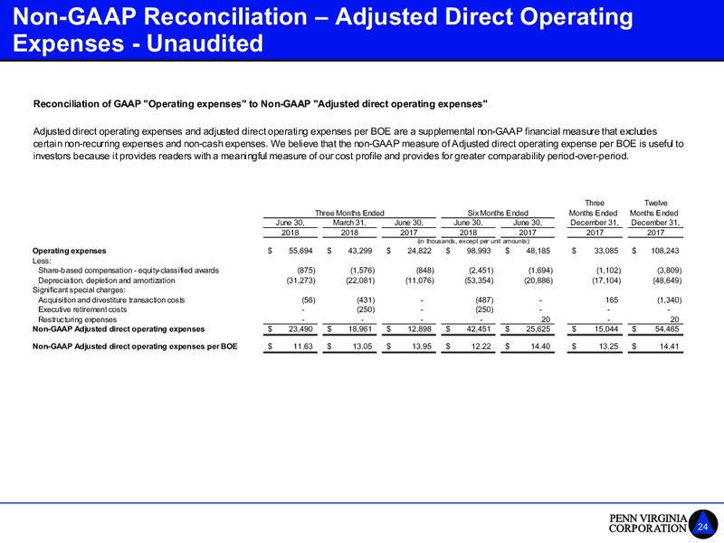 Barclays Global CEO Energy Power Conference – Penn Virginia Corp – slide 24
