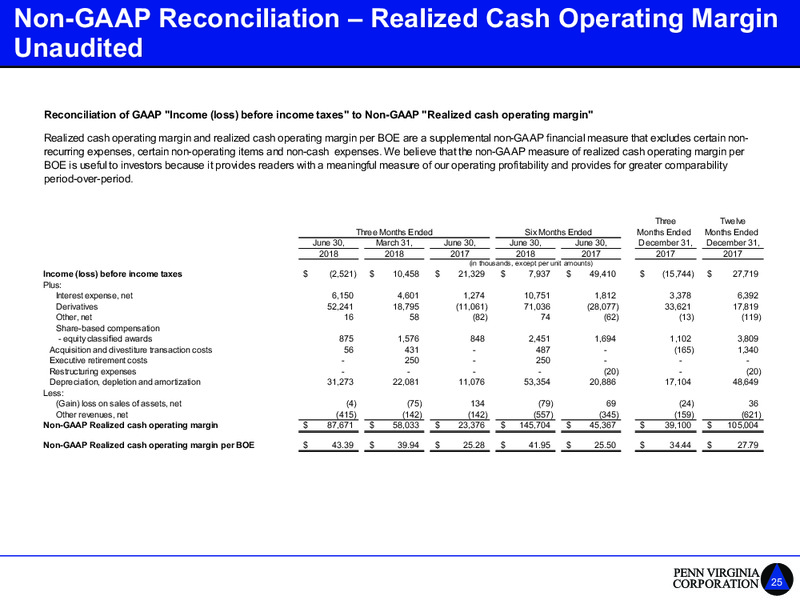 Barclays Global CEO Energy Power Conference – Penn Virginia Corp – slide 25