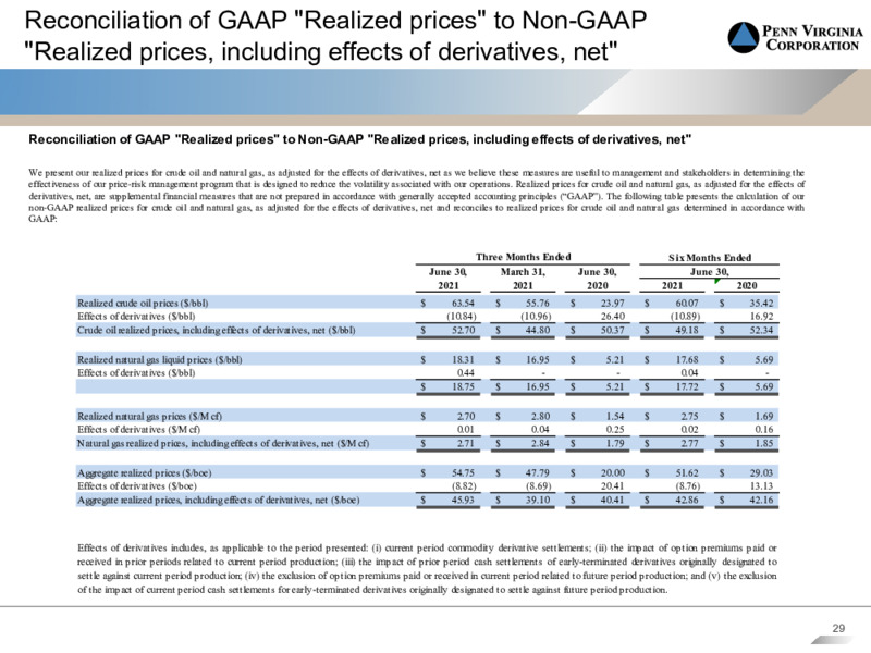 September 2021 Barclays Energy Power Conference Presentation – Penn Virginia Corp – slide 27