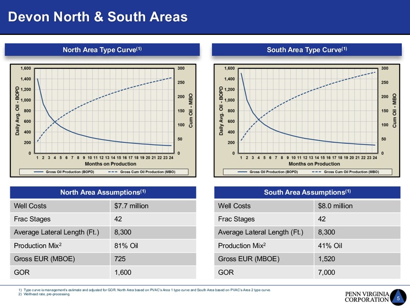 Johnson Rice 2017 Energy Conference – Penn Virginia Corp – slide 5