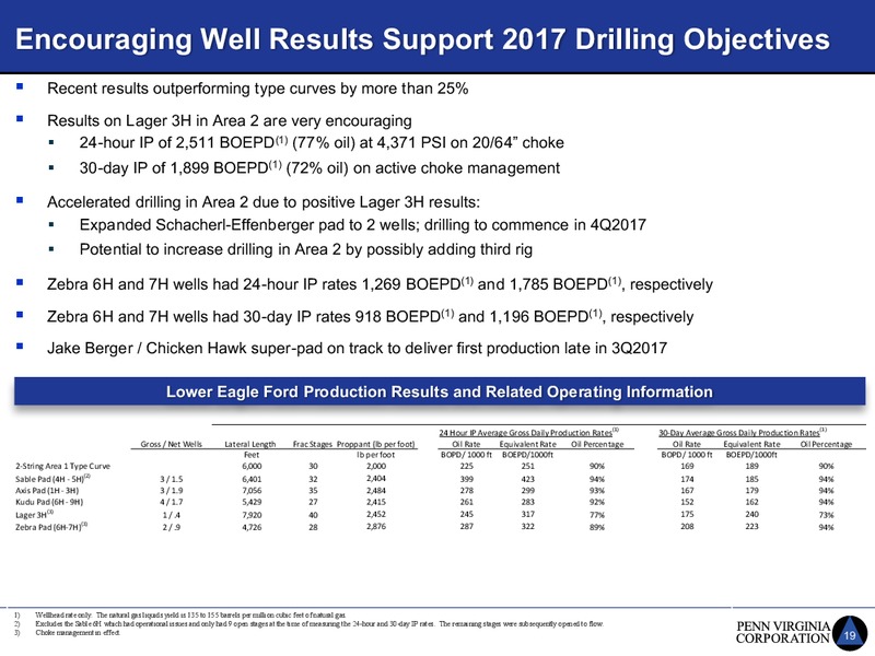 Johnson Rice 2017 Energy Conference – Penn Virginia Corp – slide 19