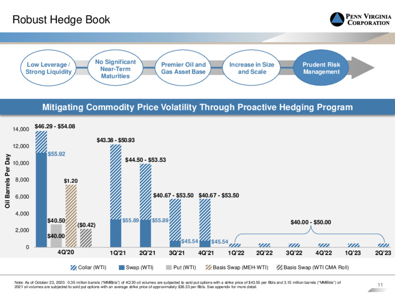 Juniper Capital Invest In Penn Virginia – Penn Virginia Corp – slide 10