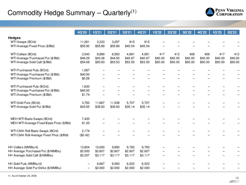 Juniper Capital Invest In Penn Virginia – Penn Virginia Corp – slide 13