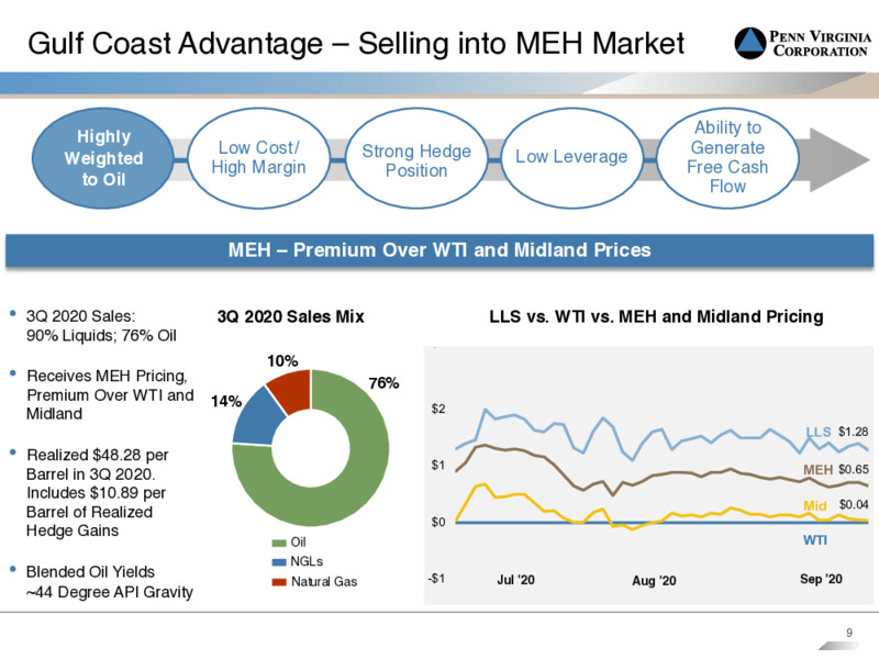 Q3 2020 Earnings Presentation – Penn Virginia Corp – slide 8