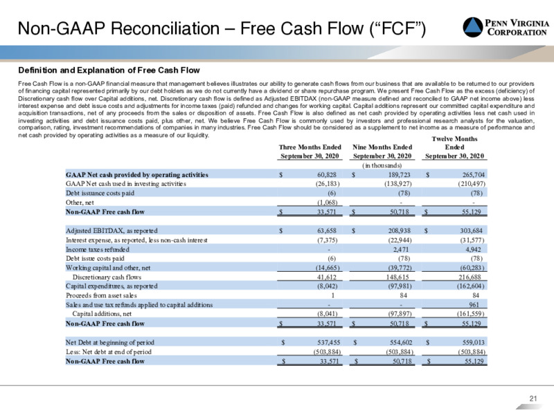 Q3 2020 Earnings Presentation – Penn Virginia Corp – slide 20
