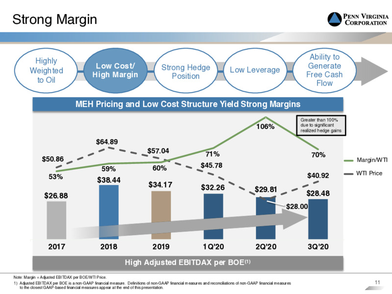 Third Quarter 2020 Earnings Presentation – Penn Virginia Corp – slide 10