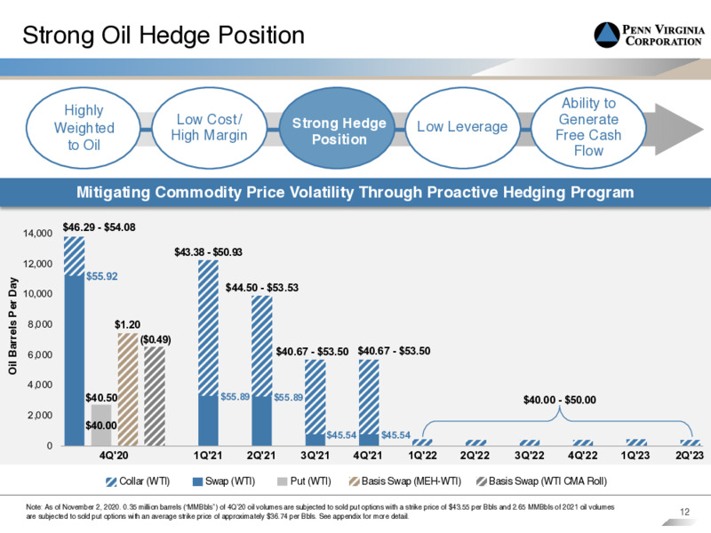 Third Quarter 2020 Earnings Presentation – Penn Virginia Corp – slide 11