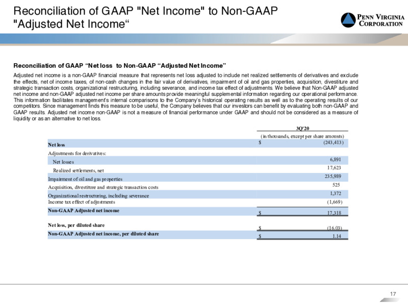 Third Quarter 2020 Earnings Presentation – Penn Virginia Corp – slide 16