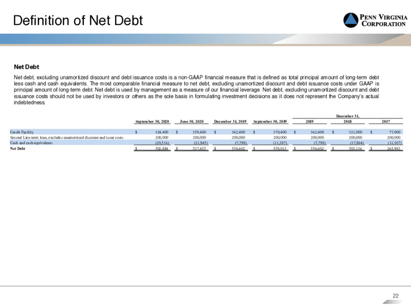 Third Quarter 2020 Earnings Presentation – Penn Virginia Corp – slide 21