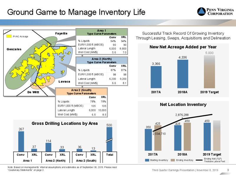 3Q 2019 Earnings Presentation – Penn Virginia Corp – slide 8
