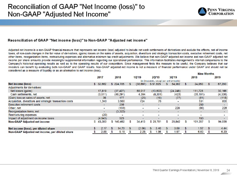 3Q 2019 Earnings Presentation – Penn Virginia Corp – slide 23