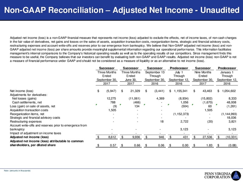 Q3 2017 Presentation – Penn Virginia Corp – slide 17