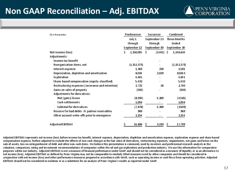 Q3 2016 Earnings Conference Call – Penn Virginia Corp – slide 17