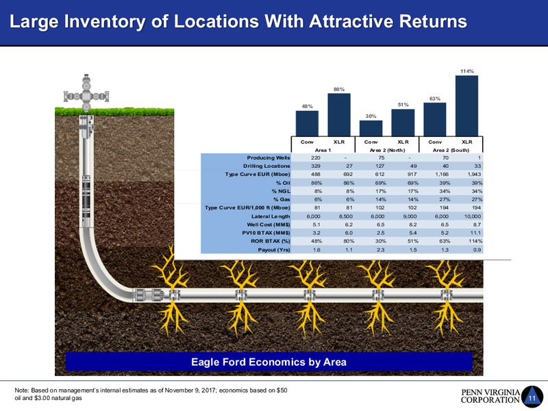 Jefferies Energy Conference – Penn Virginia Corp – slide 11