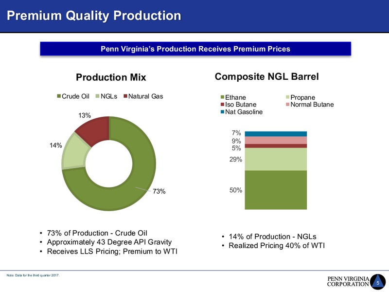 Capital One Securities Conference 12th Annual Energy Conference – Penn Virginia Corp – slide 5