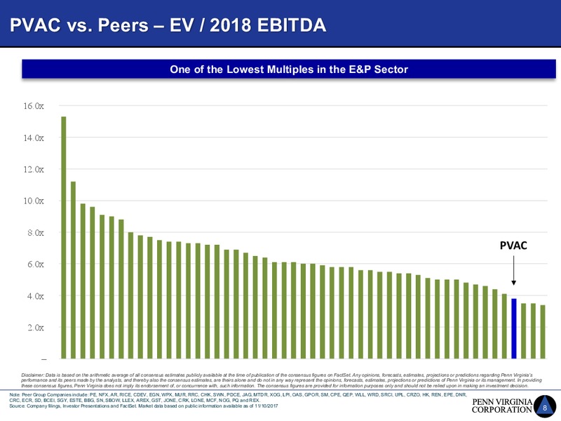 Capital One Securities Conference 12th Annual Energy Conference – Penn Virginia Corp – slide 8