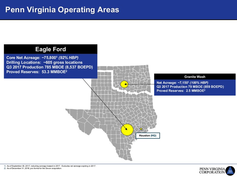 Capital One Securities Conference 12th Annual Energy Conference – Penn Virginia Corp – slide 20