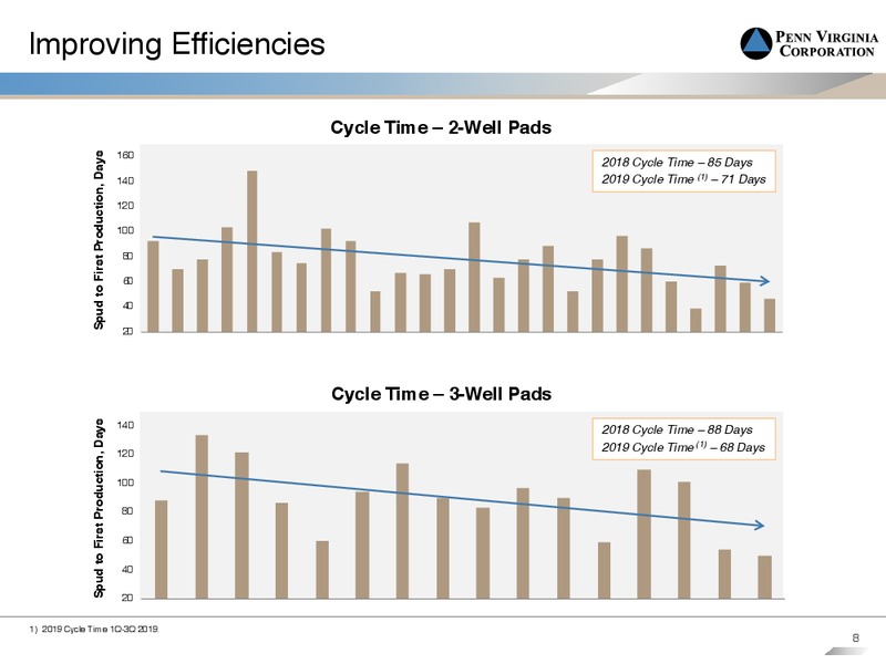 Capital Ones 14th Annual Energy Conference – Penn Virginia Corp – slide 7