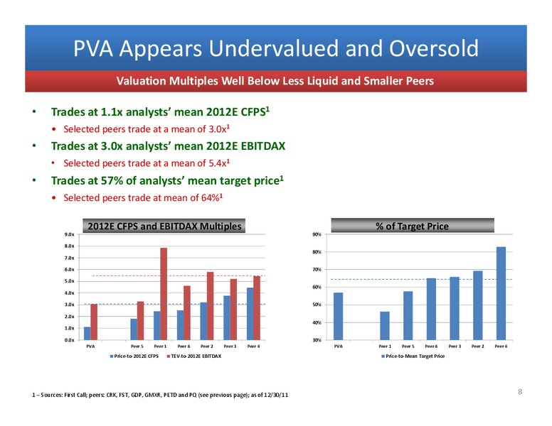 The Pritchard Capital Partners' 9th Annual Energize Conference – Penn Virginia Corp – slide 7