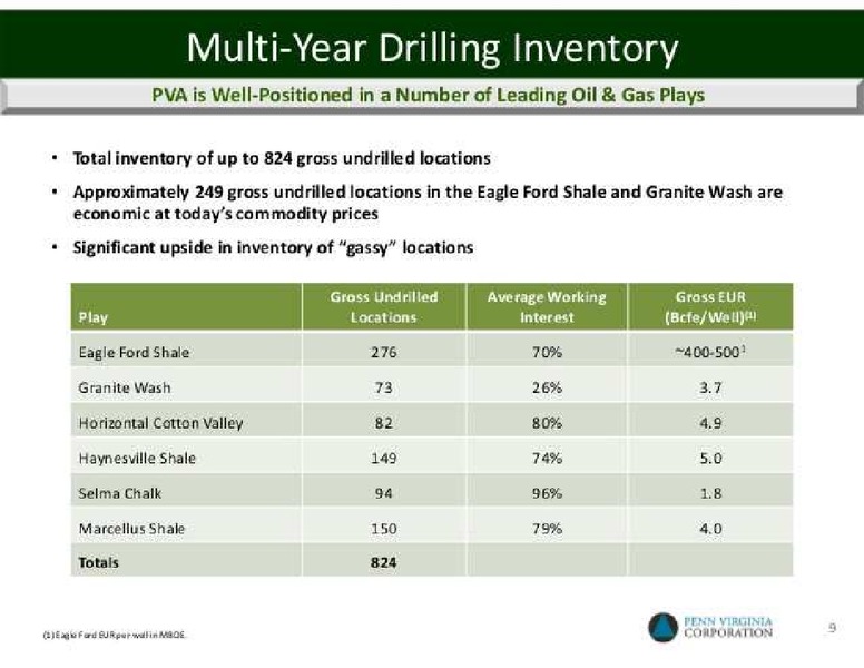BMO Capital Markets Corp. 10th Annual Unconventional Resource Conference – Penn Virginia Corp – slide 10