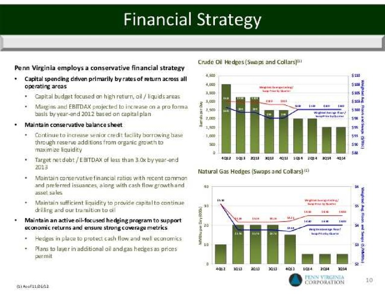 BMO Capital Markets Corp. 10th Annual Unconventional Resource Conference – Penn Virginia Corp – slide 11