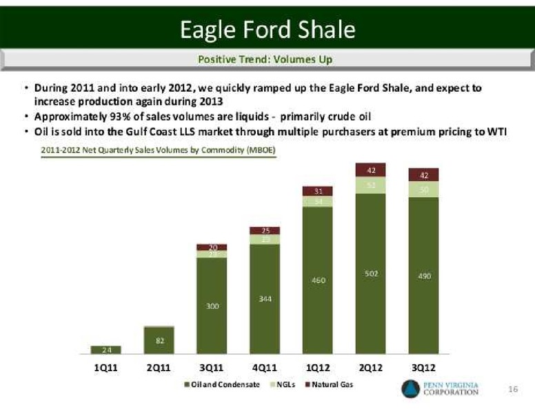 BMO Capital Markets Corp. 10th Annual Unconventional Resource Conference – Penn Virginia Corp – slide 17