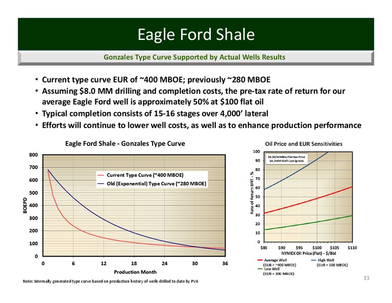 IPAA Oil and Gas Investment Symposium Florida – Penn Virginia Corp – slide 12