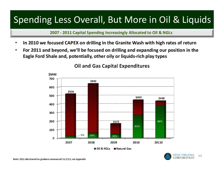 IPAA Oil and Gas Investment Symposium Florida – Penn Virginia Corp – slide 13