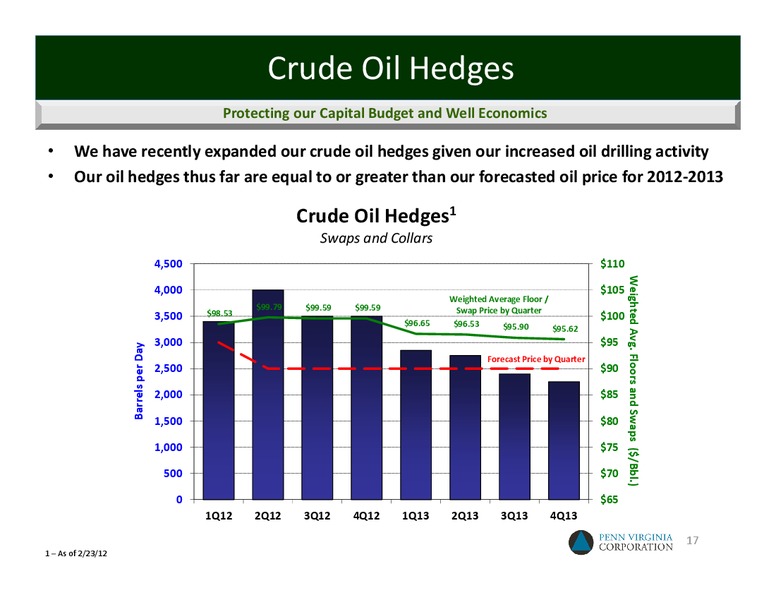 JPMorgan Global High Yield & Leveraged Finance Conference – Penn Virginia Corp – slide 16