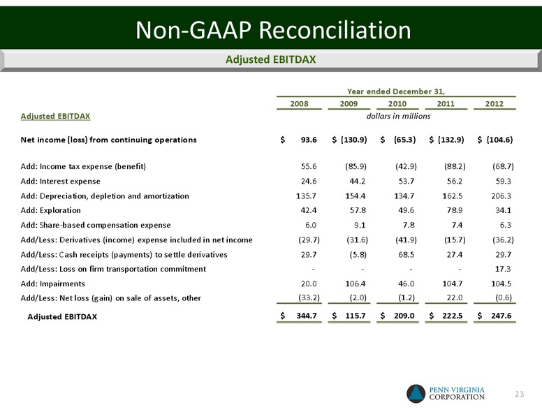 Howard Weil's 41st Annual Energy Conference – Penn Virginia Corp – slide 23
