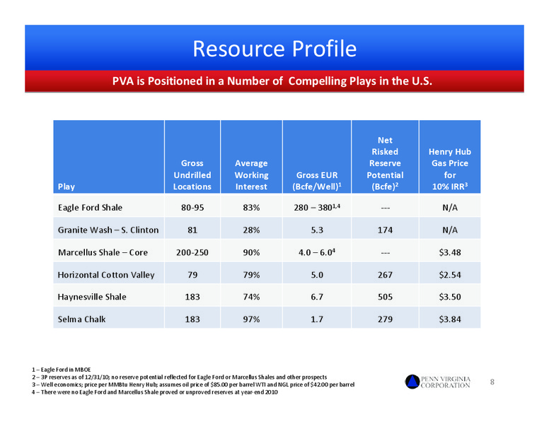 Howard Weil 39th Annual Energy Conference – Penn Virginia Corp – slide 7