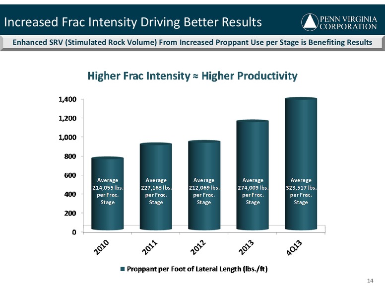 IPAA OGIS NEW YORK – Penn Virginia Corp – slide 14