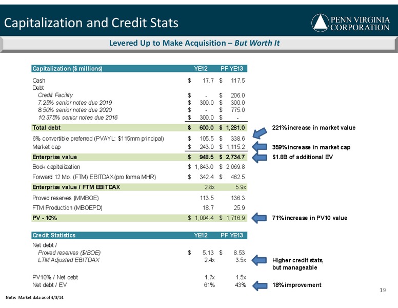 IPAA OGIS NEW YORK – Penn Virginia Corp – slide 19