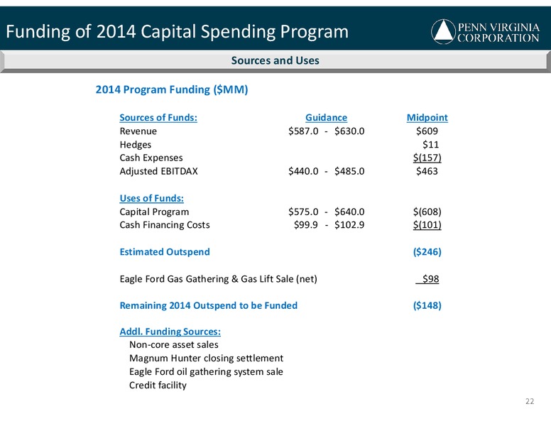IPAA OGIS NEW YORK – Penn Virginia Corp – slide 22
