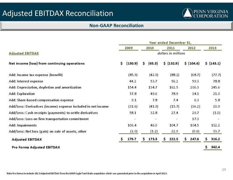 IPAA OGIS NEW YORK – Penn Virginia Corp – slide 29