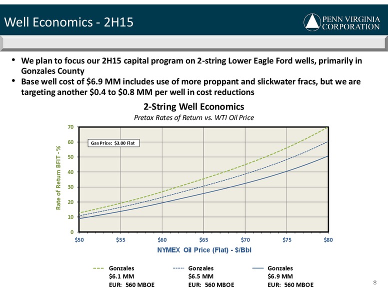 Q2 2015 RESULTS – Penn Virginia Corp – slide 7