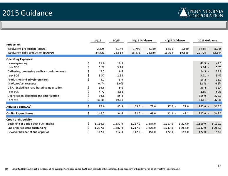 Q2 2015 RESULTS – Penn Virginia Corp – slide 10